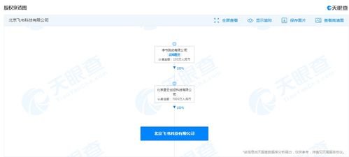 飞书关联公司注册资本增至7000万 张楠接任
