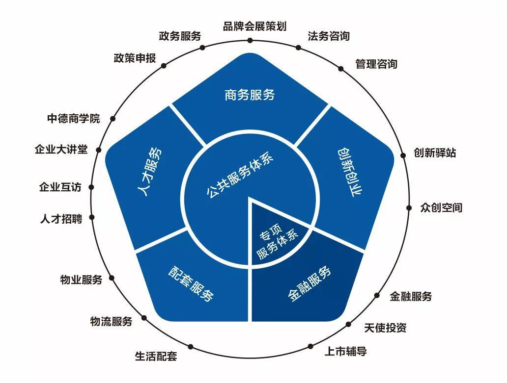 郑州装备产业园:把区位优势转化为发展胜势_服务